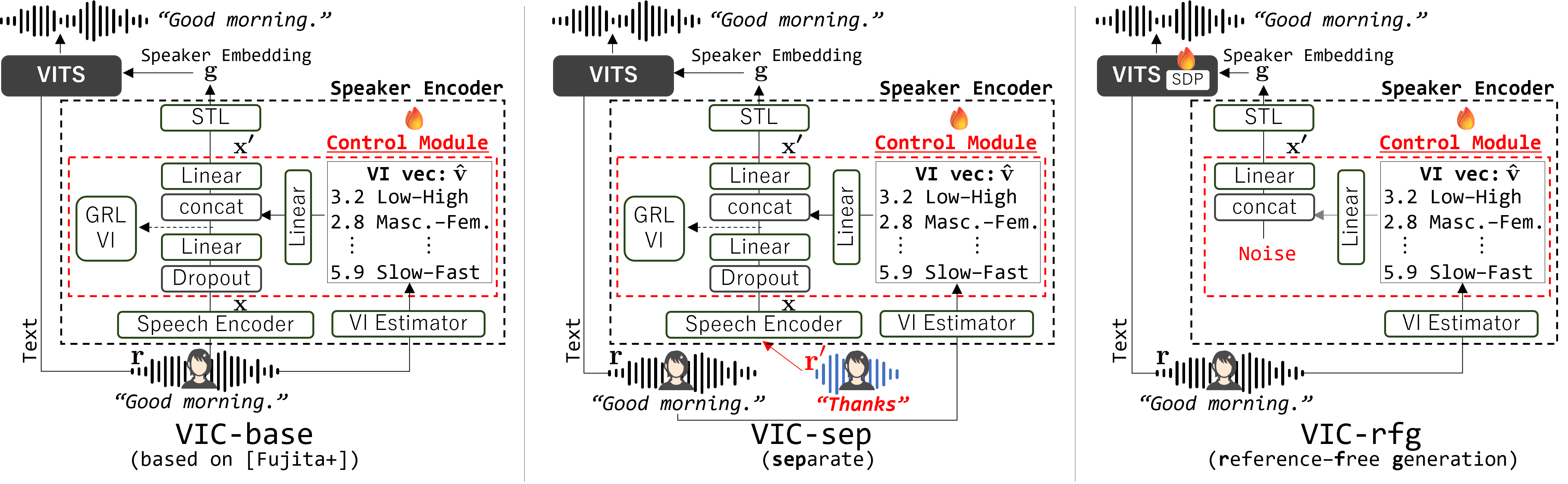 Overview of the proposed method